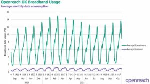 A Snapshot of Openreachs-1