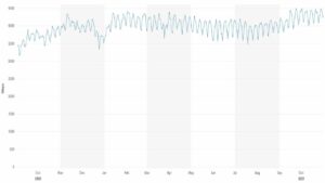 A Snapshot of Openreachs-2