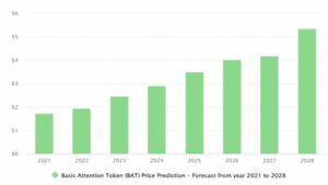 BAT Price Prediction-5