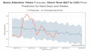 BAT Price Prediction-6
