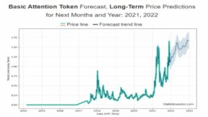 BAT Price Prediction-7